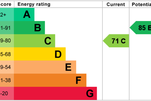 2-Brae-House-EPC-graph