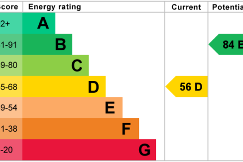 81-Sunnyside-Road-EPC-graph